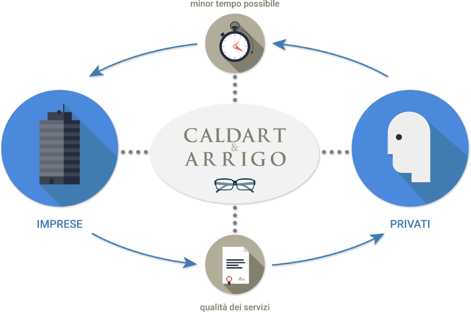 iconografia